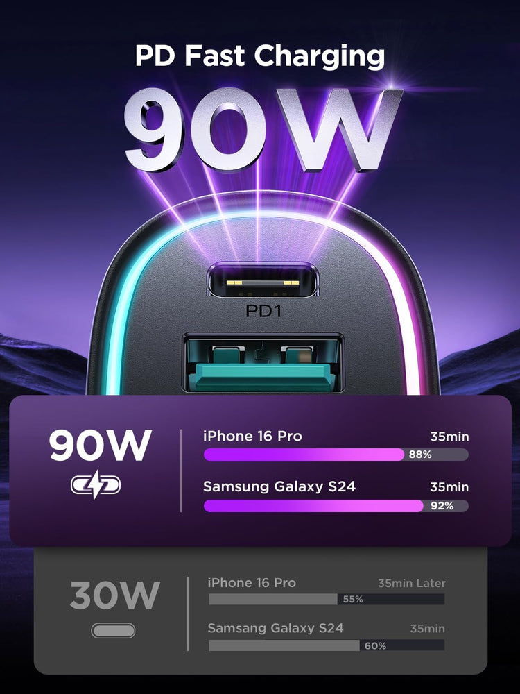 Car Charger USB C 90W 4-Port Car Phone Charger Compatible with Iphone 17/16/15/14/13/12 Pro Max plus [A Must for Family Travel] Super Fast Charging Cigarette Lighter Adapter Port